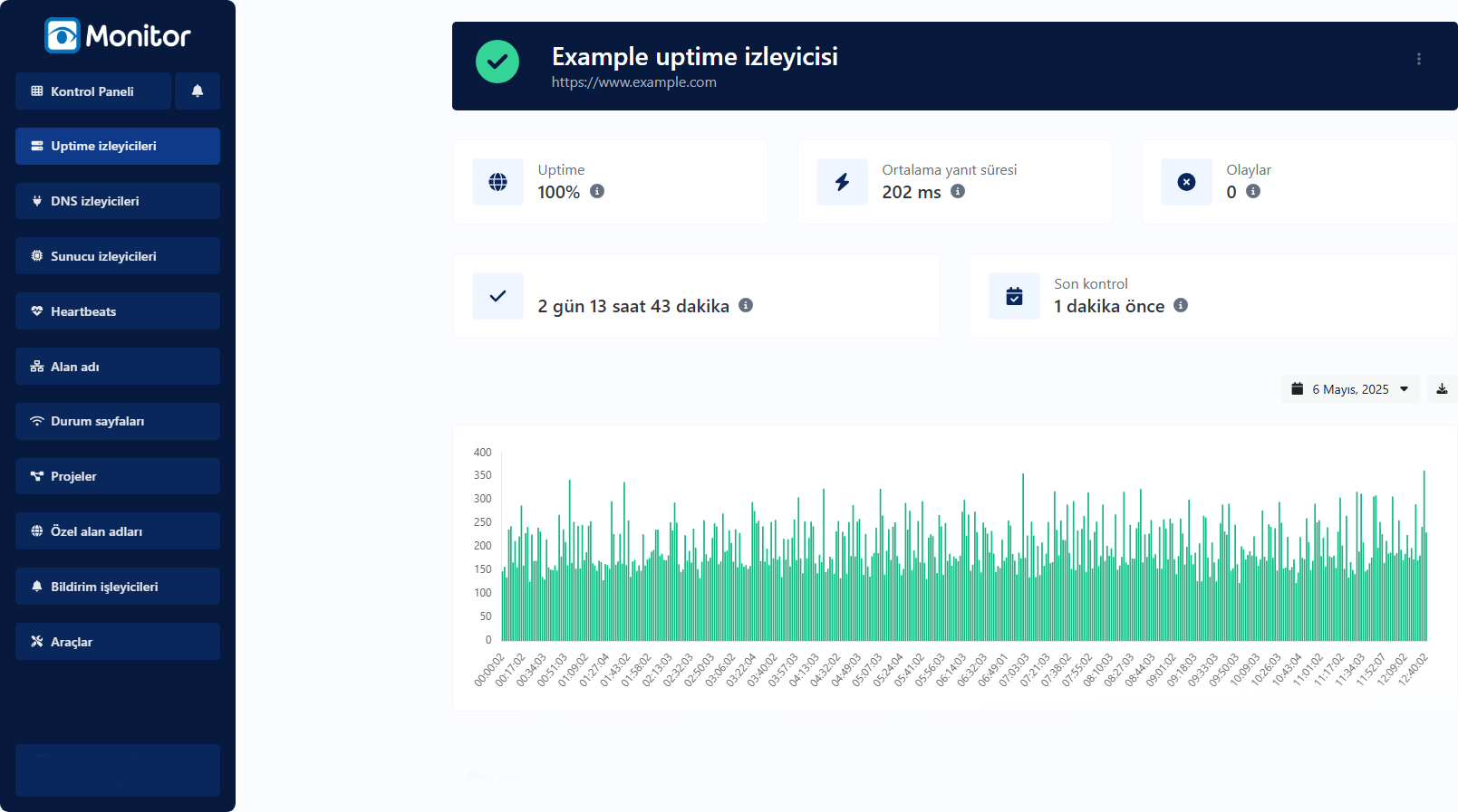 Uygulamanın uptime izleme sayfasının ekran görüntüsü